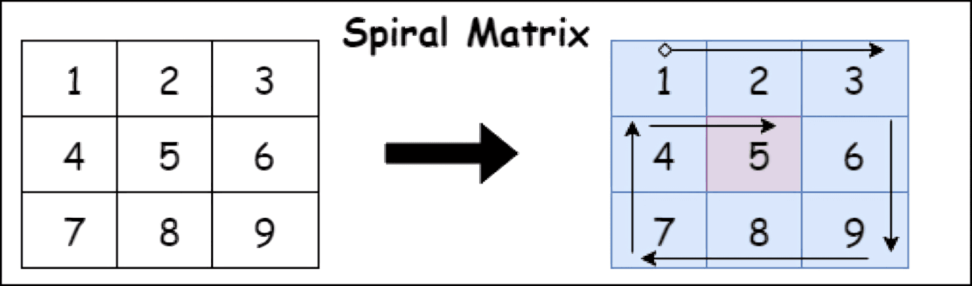 Spiral Matrix in Python
