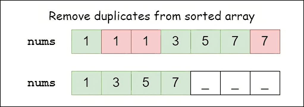 Remove Duplicates from a Sorted Array: Techniques, Examples, and Efficient Solutions
