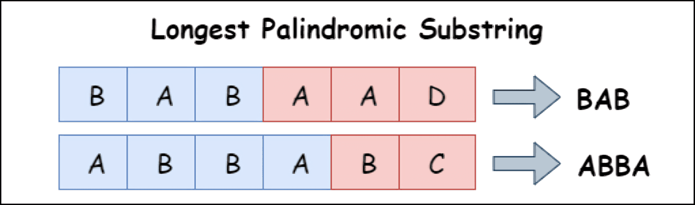 Longest Palindromic Substring